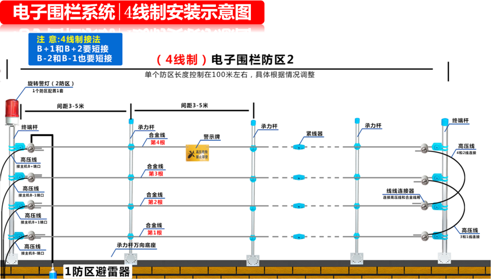 电子围栏系统4线制安装示意图